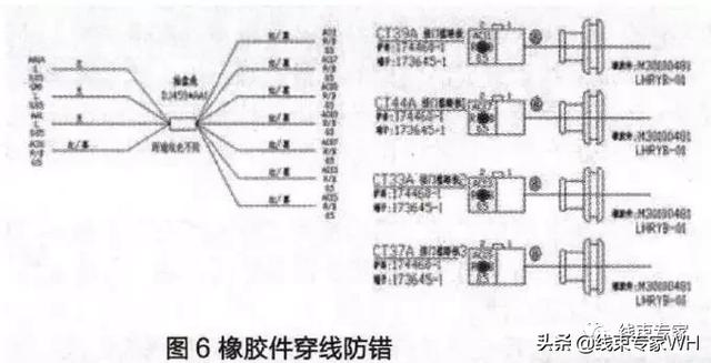 汽车线束制作工艺流程（案例汽车线束制造中的工艺防错）(17)