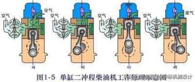 ​汽油发动机工作原理简化图（小型燃油发动机构造）