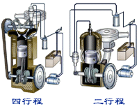 汽油发动机工作原理简化图（小型燃油发动机构造）(18)