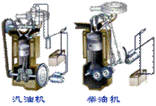 汽油发动机工作原理简化图（小型燃油发动机构造）(5)