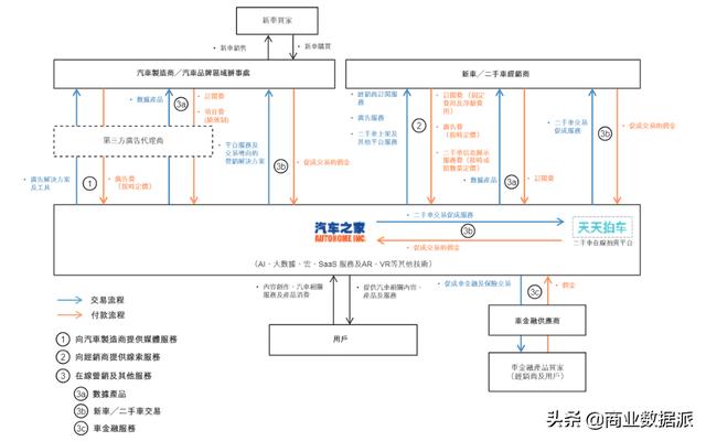 汽车之家估值怎么样（八年后二次上市）(2)