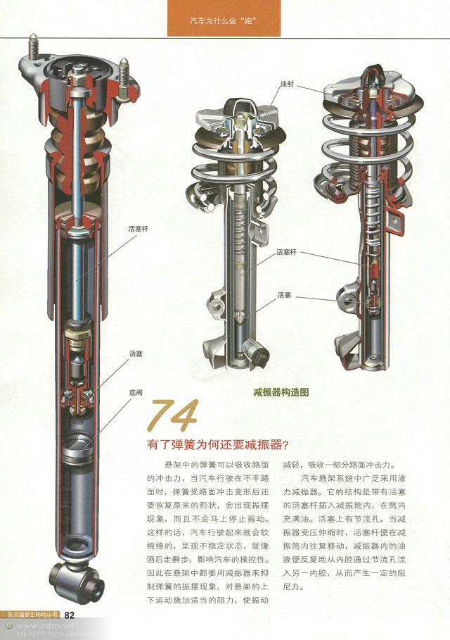 汽车结构解剖图（汽车构造图解及原理）(80)