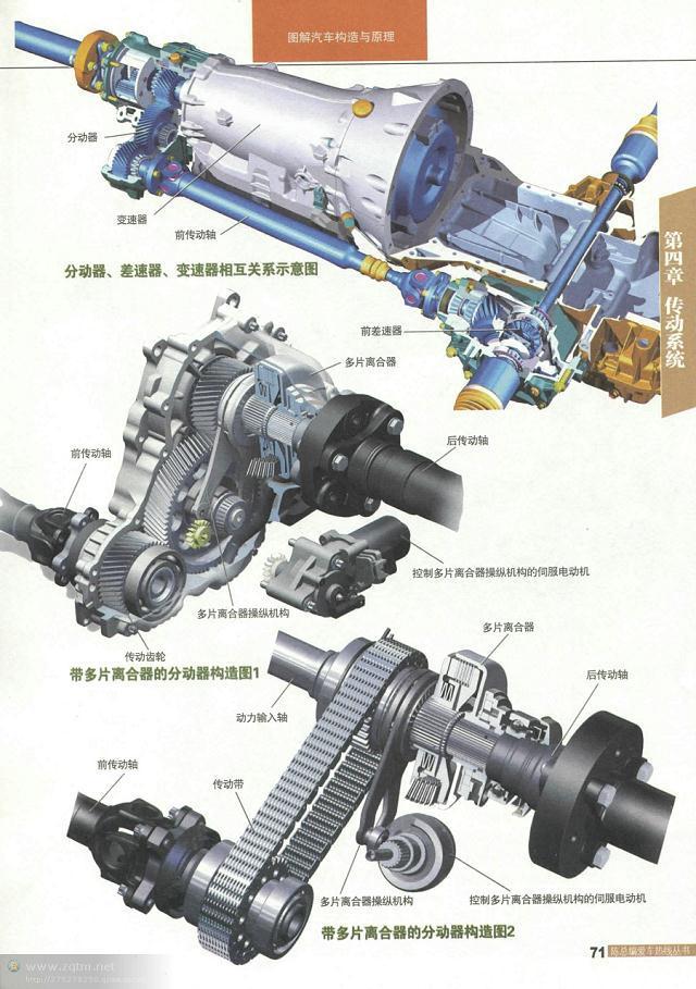 汽车结构解剖图（汽车构造图解及原理）(69)