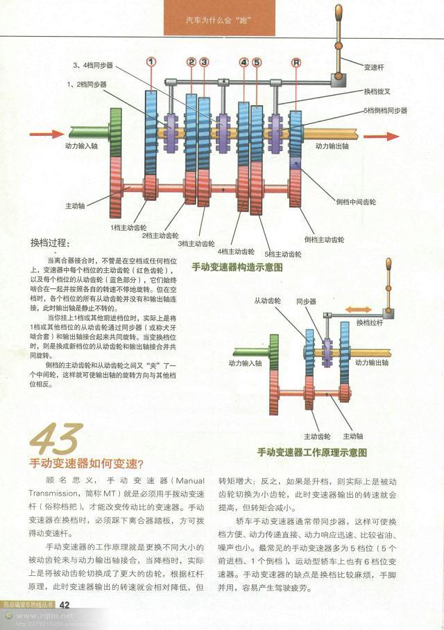 汽车结构解剖图（汽车构造图解及原理）(40)