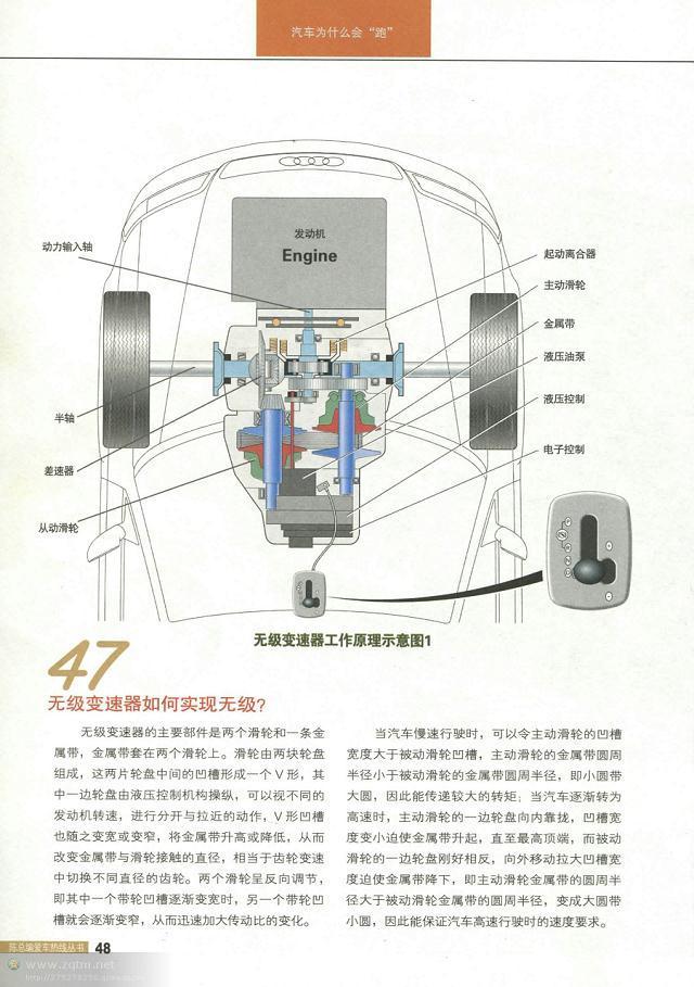 汽车结构解剖图（汽车构造图解及原理）(46)