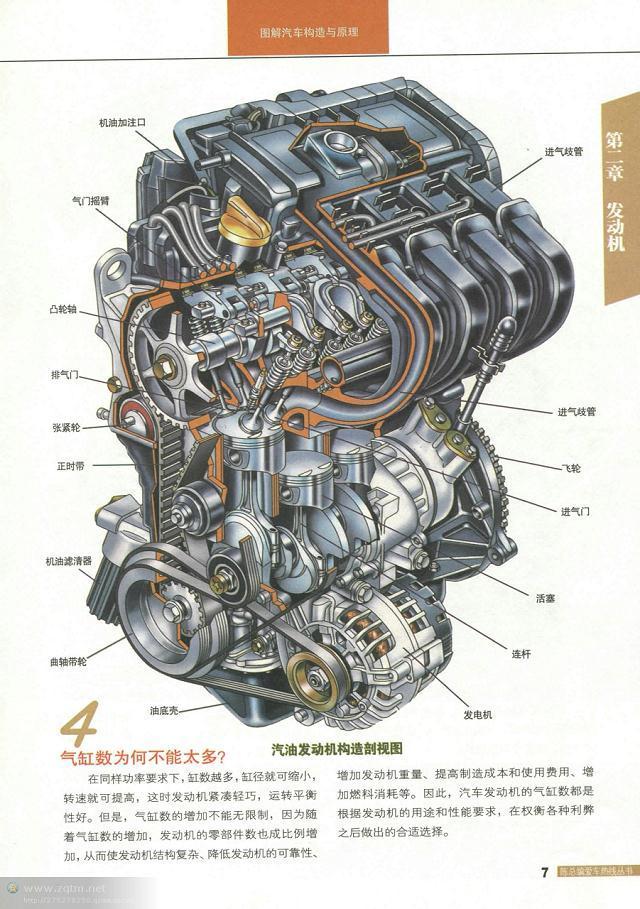汽车结构解剖图（汽车构造图解及原理）(5)