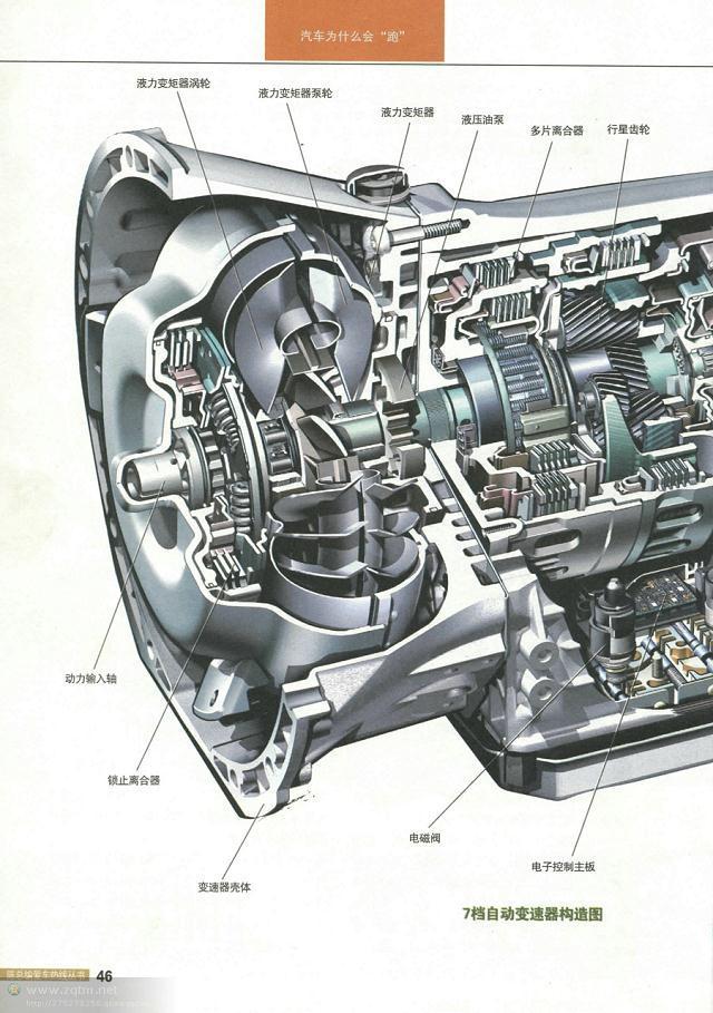 汽车结构解剖图（汽车构造图解及原理）(44)