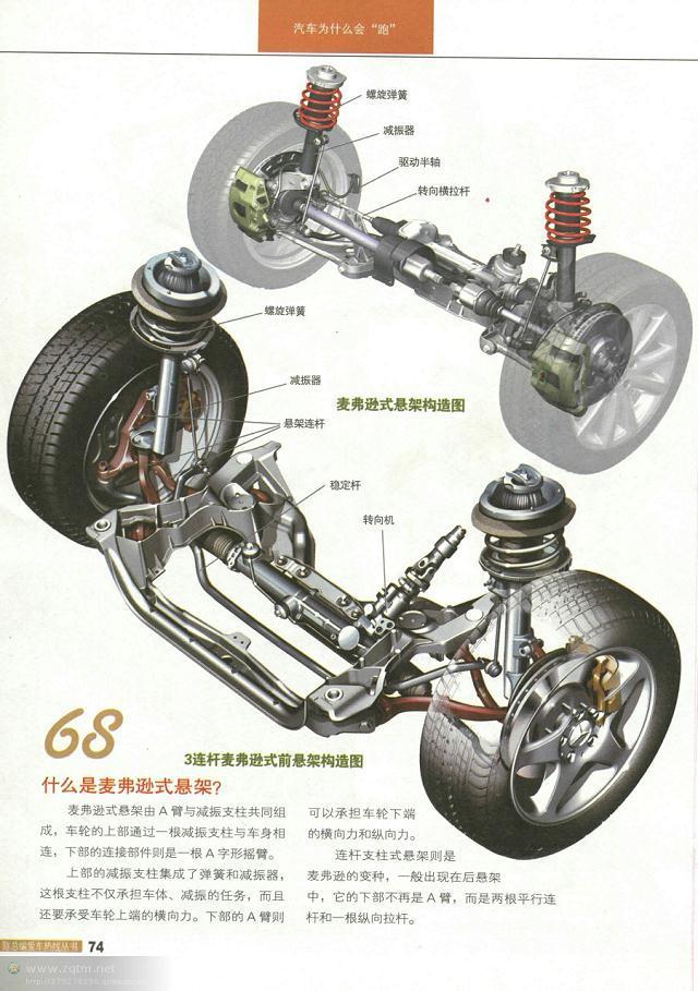 汽车结构解剖图（汽车构造图解及原理）(72)