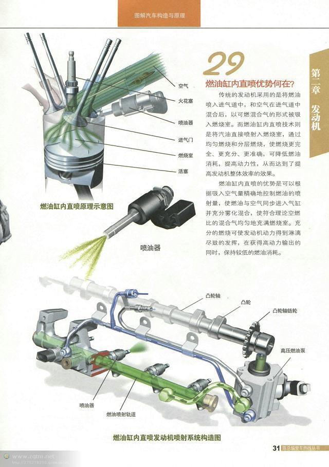 汽车结构解剖图（汽车构造图解及原理）(29)