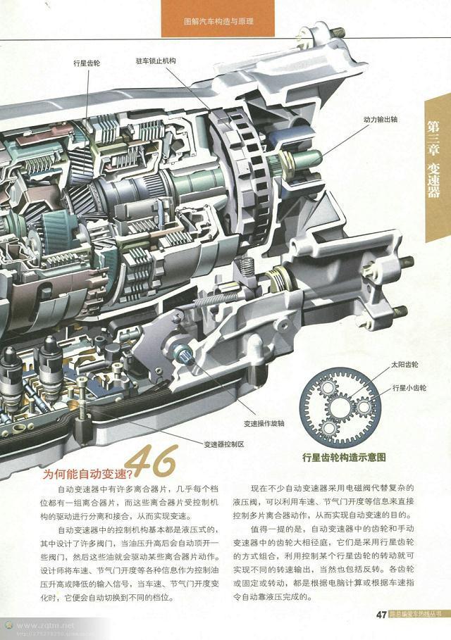 汽车结构解剖图（汽车构造图解及原理）(45)