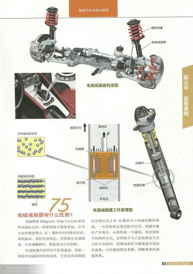 汽车结构解剖图（汽车构造图解及原理）(81)