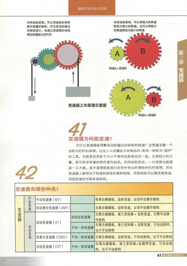 汽车结构解剖图（汽车构造图解及原理）(39)