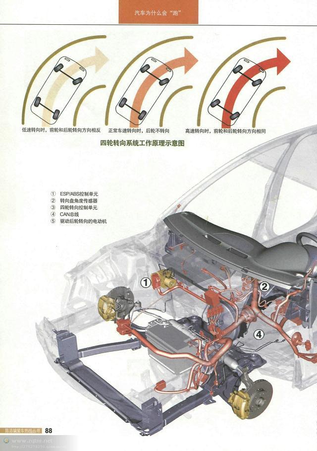 汽车结构解剖图（汽车构造图解及原理）(86)