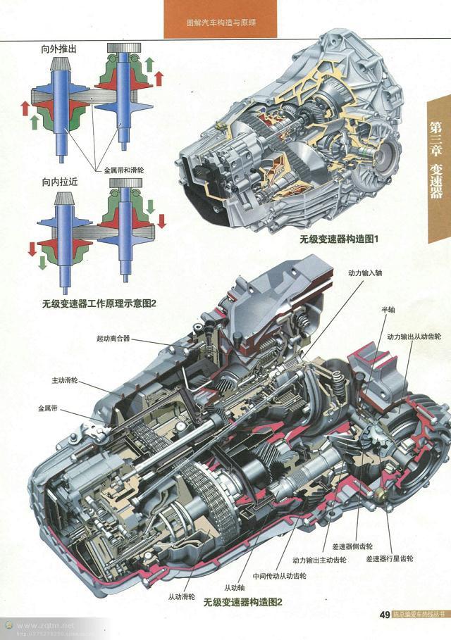 汽车结构解剖图（汽车构造图解及原理）(47)