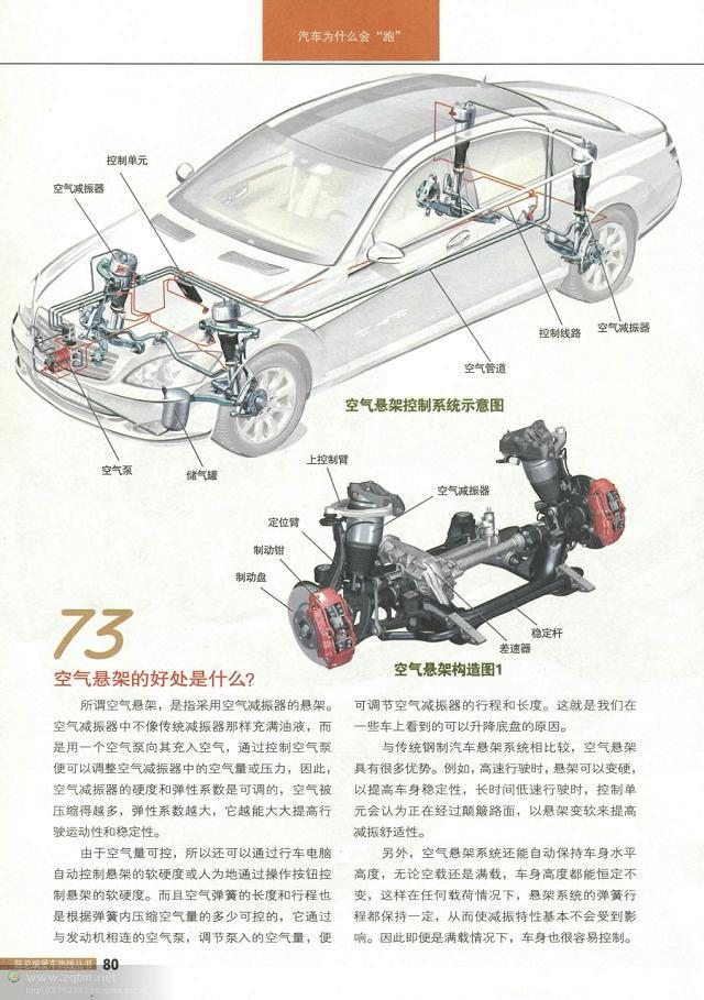 汽车结构解剖图（汽车构造图解及原理）(78)