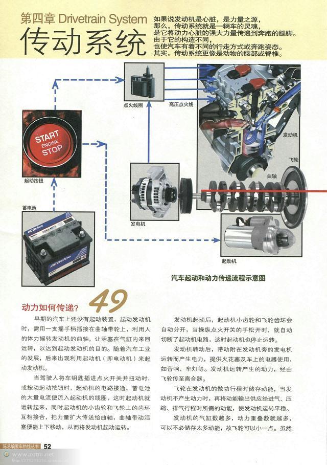 汽车结构解剖图（汽车构造图解及原理）(50)