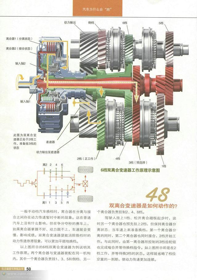 汽车结构解剖图（汽车构造图解及原理）(48)