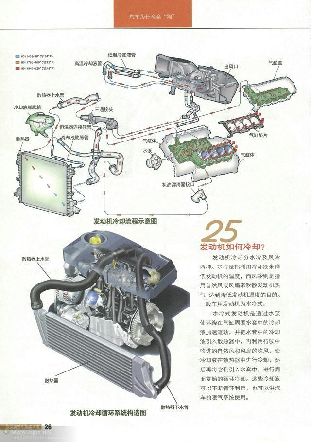 汽车结构解剖图（汽车构造图解及原理）(24)