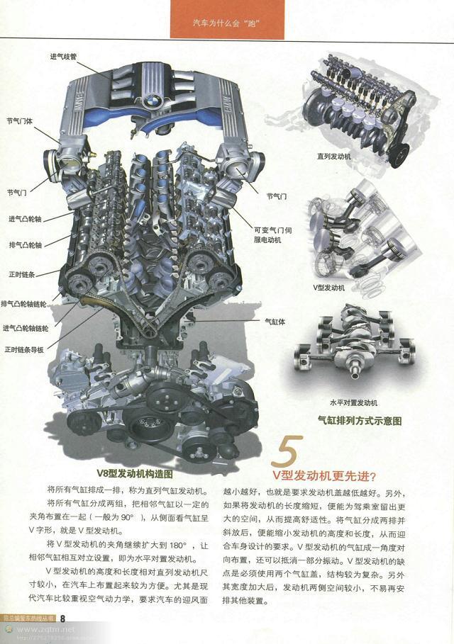 汽车结构解剖图（汽车构造图解及原理）(6)