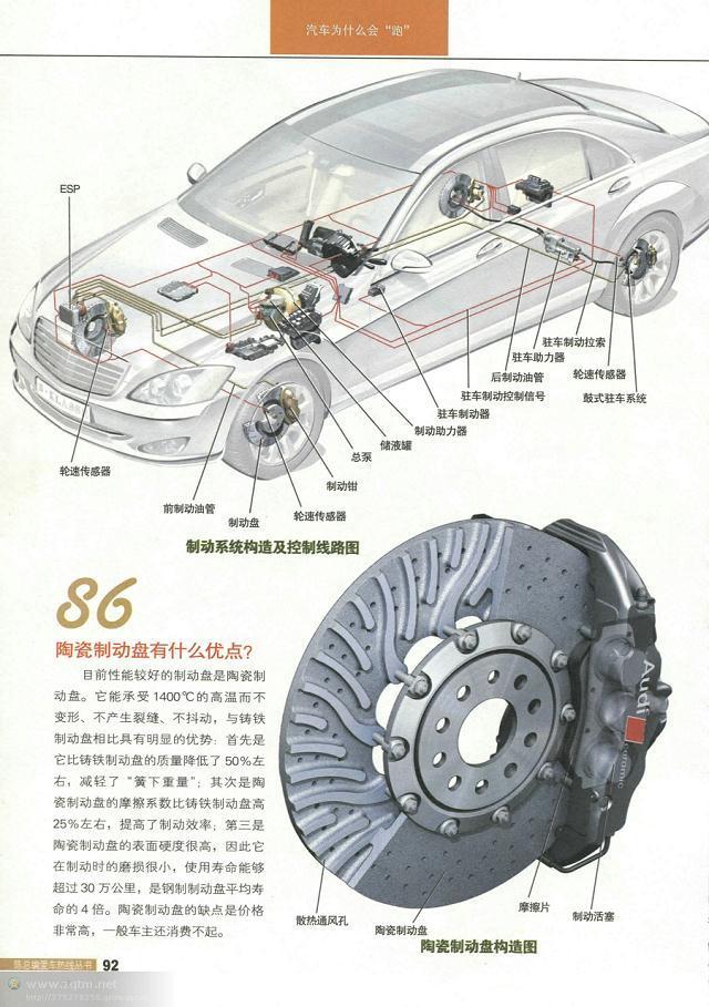 汽车结构解剖图（汽车构造图解及原理）(90)