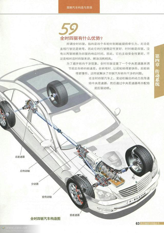 汽车结构解剖图（汽车构造图解及原理）(61)