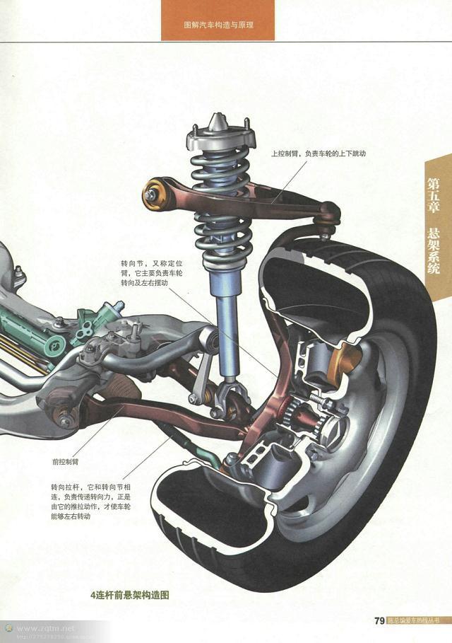 汽车结构解剖图（汽车构造图解及原理）(77)