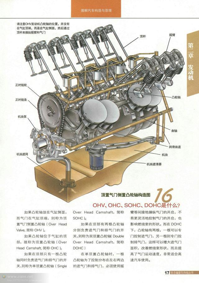 汽车结构解剖图（汽车构造图解及原理）(15)