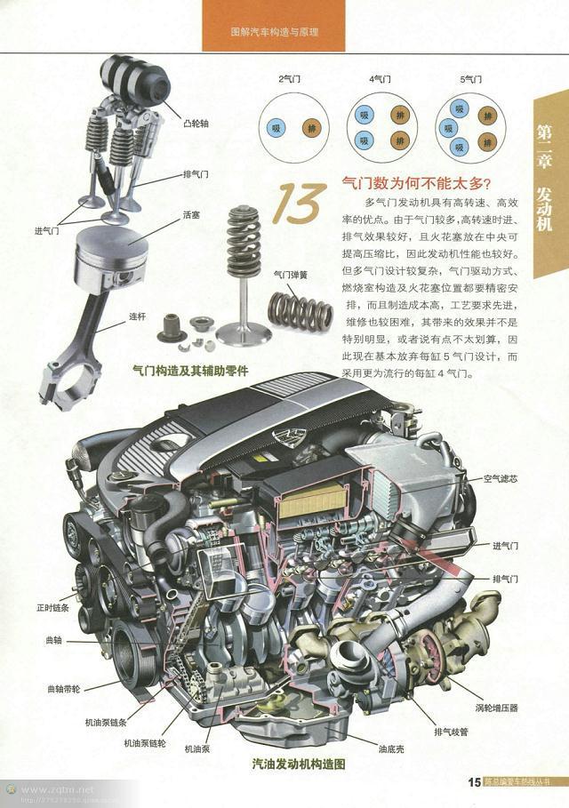 汽车结构解剖图（汽车构造图解及原理）(13)