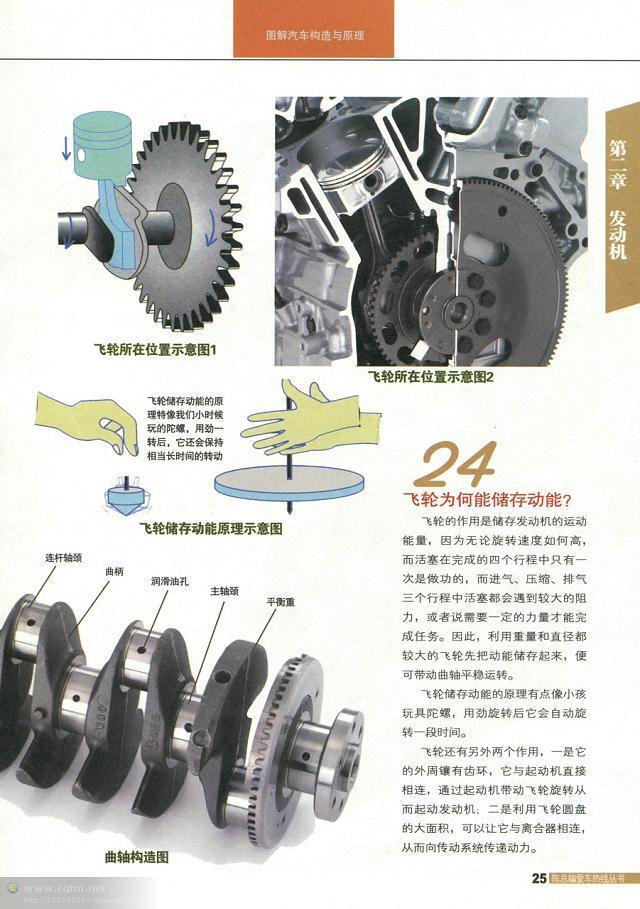 汽车结构解剖图（汽车构造图解及原理）(23)