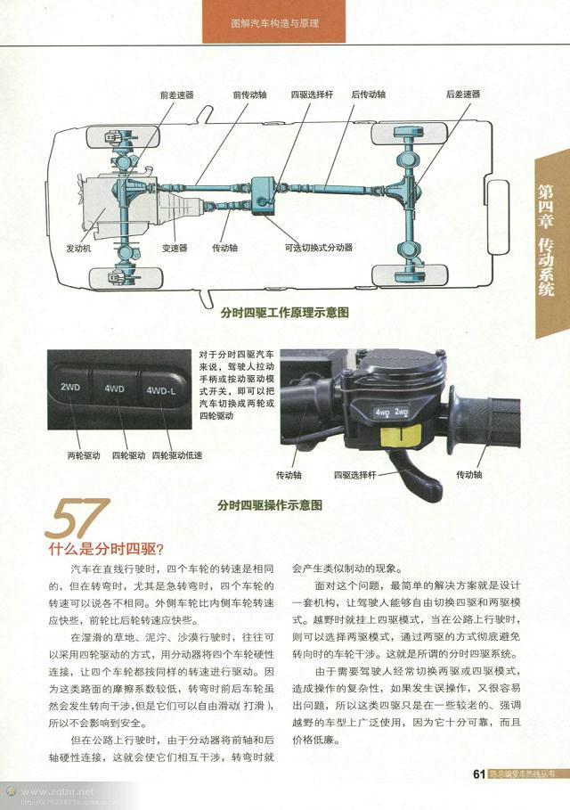 汽车结构解剖图（汽车构造图解及原理）(59)