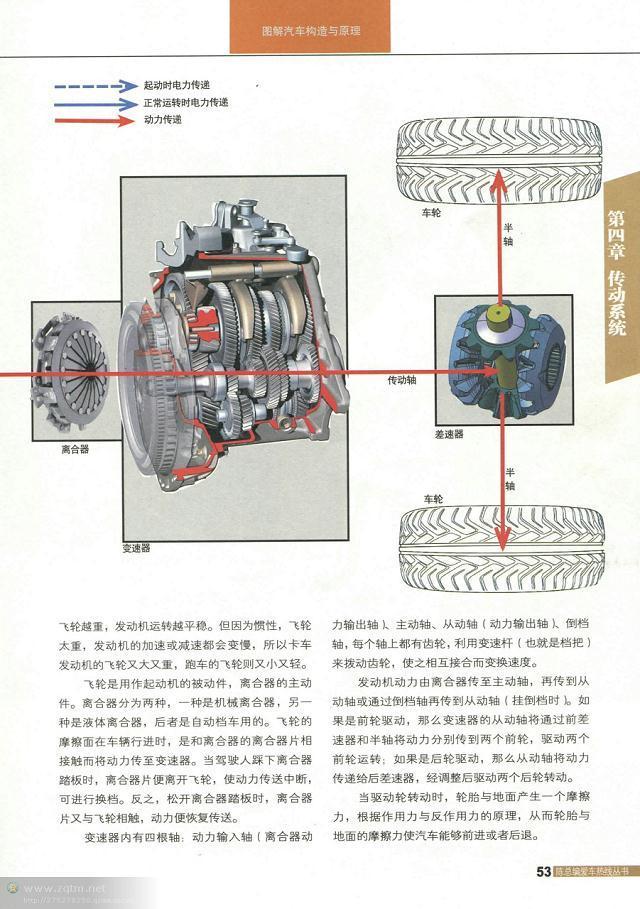 汽车结构解剖图（汽车构造图解及原理）(51)