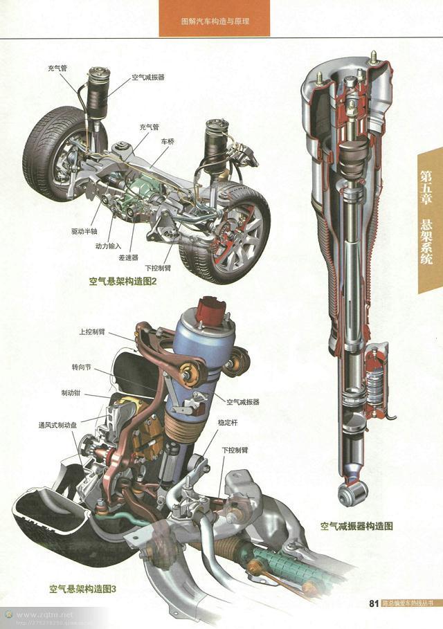 汽车结构解剖图（汽车构造图解及原理）(79)