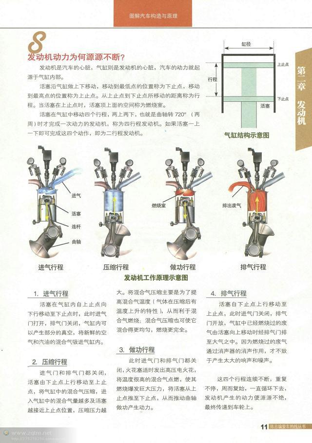 汽车结构解剖图（汽车构造图解及原理）(9)