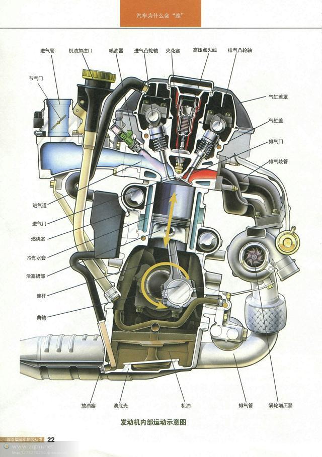 汽车结构解剖图（汽车构造图解及原理）(20)