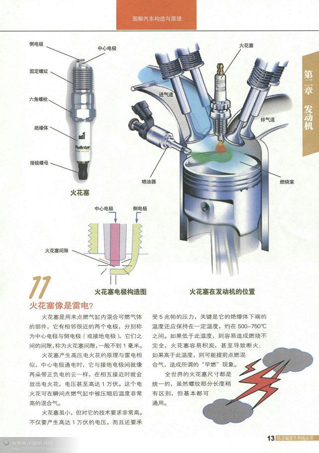 汽车结构解剖图（汽车构造图解及原理）(11)