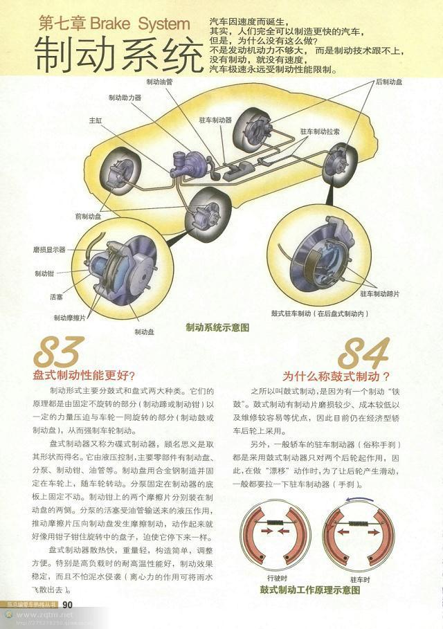 汽车结构解剖图（汽车构造图解及原理）(88)