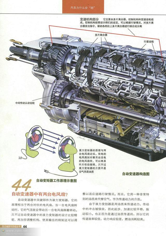 汽车结构解剖图（汽车构造图解及原理）(42)