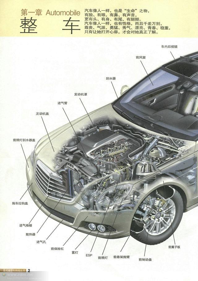 汽车结构解剖图（汽车构造图解及原理）(1)