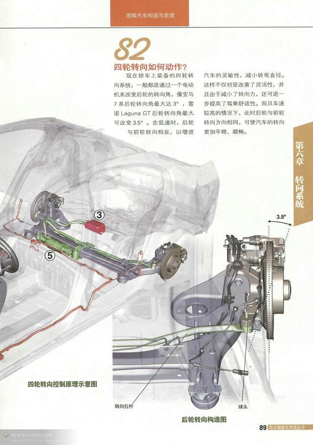 汽车结构解剖图（汽车构造图解及原理）(87)