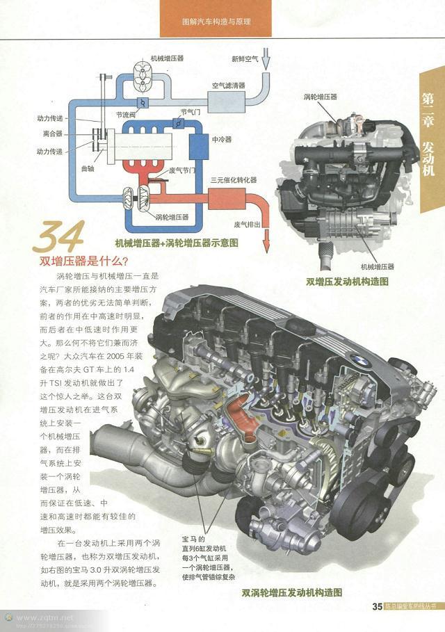 汽车结构解剖图（汽车构造图解及原理）(33)