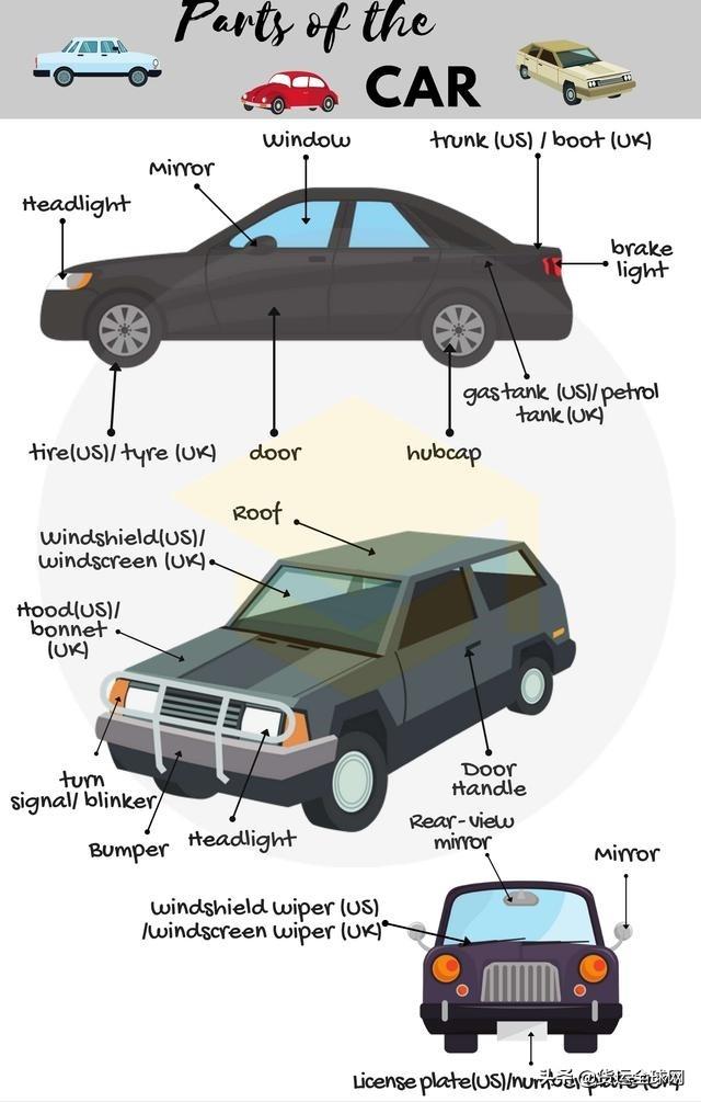 汽车零部件英文名称大全（--最全的汽车零部件中英文对照表）(4)
