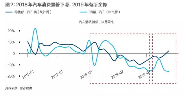 汽车行业消费（汽车消费因何下滑）(3)