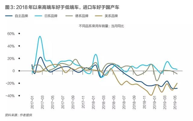 汽车行业消费（汽车消费因何下滑）(4)