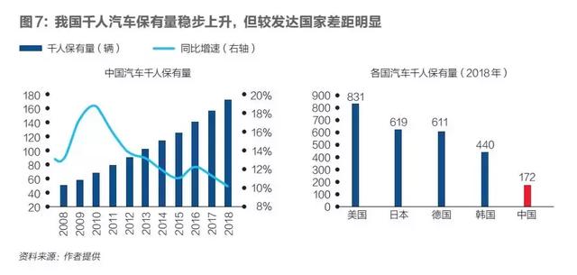 汽车行业消费（汽车消费因何下滑）(8)