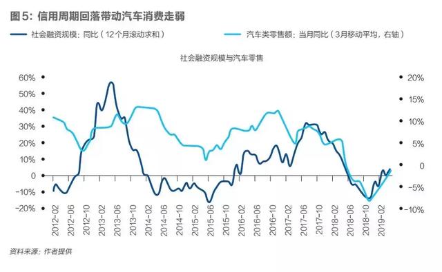汽车行业消费（汽车消费因何下滑）(6)