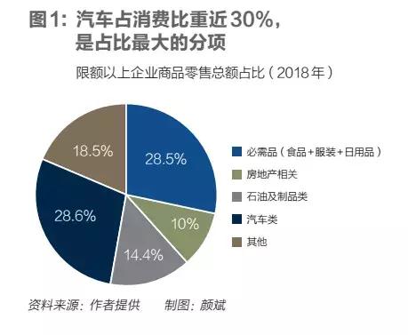 汽车行业消费（汽车消费因何下滑）(2)