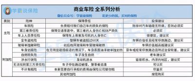 ​汽车保险应该保哪些险（汽车保险全攻略）