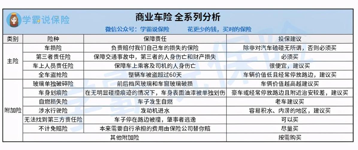 汽车保险应该保哪些险（汽车保险全攻略）