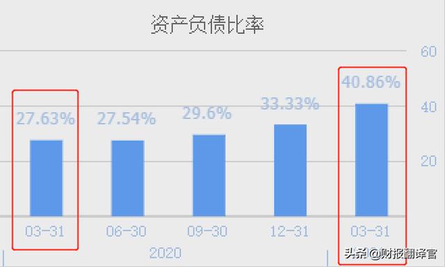 汽车配件供应商（为全球前10大车企 供应新能源汽车核心部件的龙头）(15)