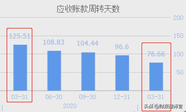 汽车配件供应商（为全球前10大车企 供应新能源汽车核心部件的龙头）(12)